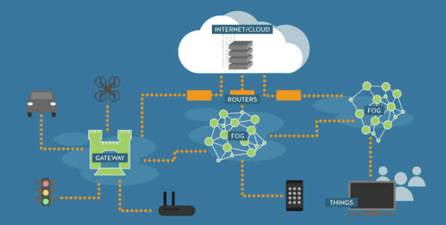 Emerging Trends in Fog-Based Systems